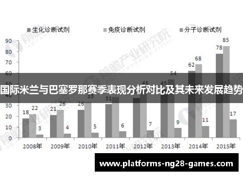 国际米兰与巴塞罗那赛季表现分析对比及其未来发展趋势