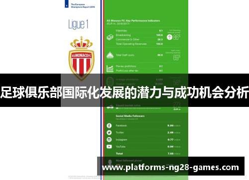 足球俱乐部国际化发展的潜力与成功机会分析