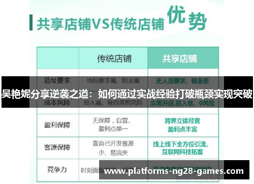 吴艳妮分享逆袭之道：如何通过实战经验打破瓶颈实现突破
