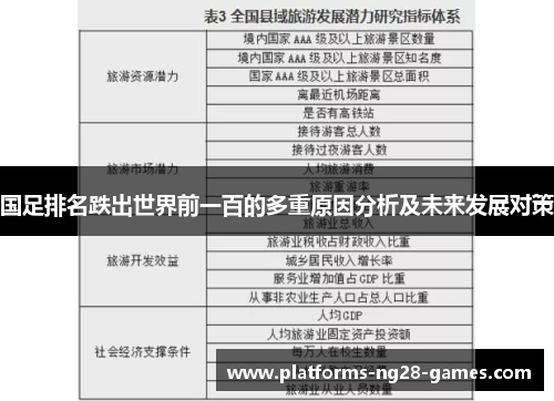 国足排名跌出世界前一百的多重原因分析及未来发展对策