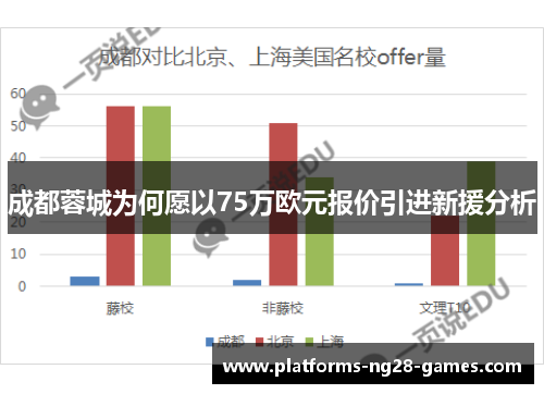成都蓉城为何愿以75万欧元报价引进新援分析 成都蓉城为何愿以75万欧元报价引进新援分析