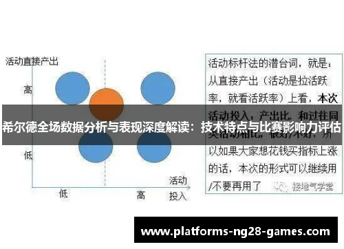 希尔德全场数据分析与表现深度解读：技术特点与比赛影响力评估