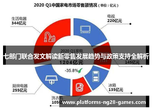 七部门联合发文解读新零售发展趋势与政策支持全解析