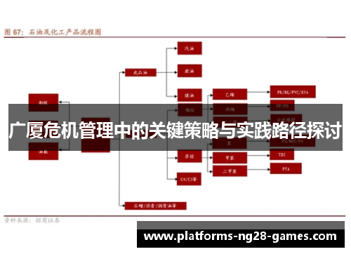 广厦危机管理中的关键策略与实践路径探讨