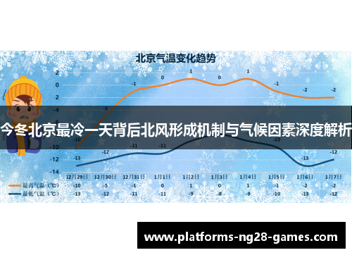 今冬北京最冷一天背后北风形成机制与气候因素深度解析