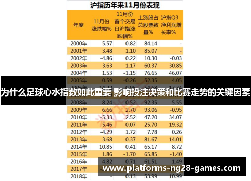 为什么足球心水指数如此重要 影响投注决策和比赛走势的关键因素