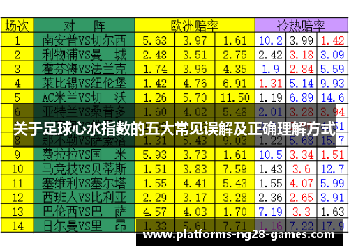 关于足球心水指数的五大常见误解及正确理解方式