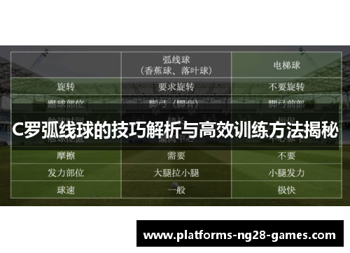 C罗弧线球的技巧解析与高效训练方法揭秘