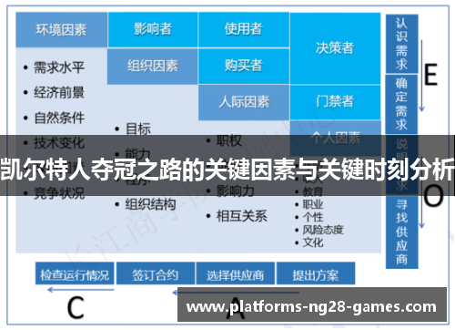 凯尔特人夺冠之路的关键因素与关键时刻分析