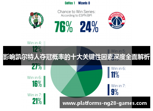 影响凯尔特人夺冠概率的十大关键性因素深度全面解析