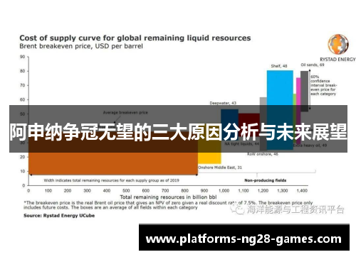 阿申纳争冠无望的三大原因分析与未来展望