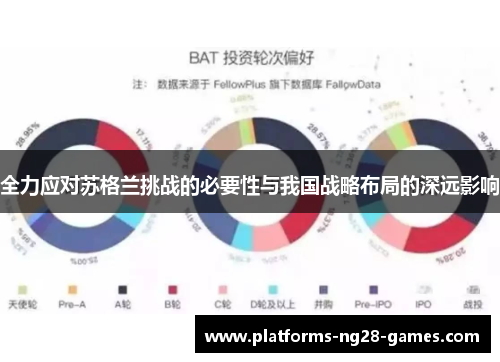全力应对苏格兰挑战的必要性与我国战略布局的深远影响