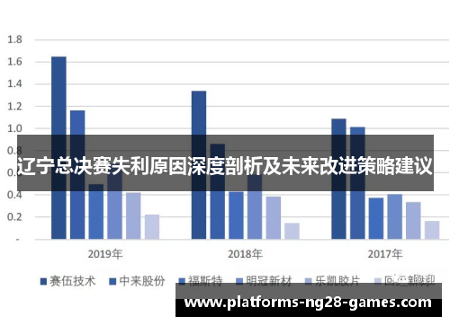 辽宁总决赛失利原因深度剖析及未来改进策略建议 辽宁总决赛失利原因深度剖析及未来改进策略建议