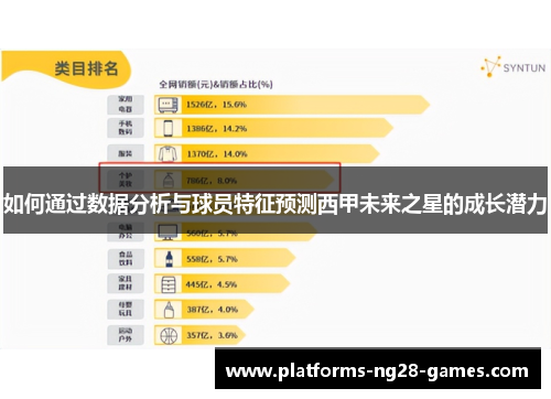 如何通过数据分析与球员特征预测西甲未来之星的成长潜力