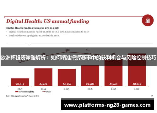 欧洲杯投资策略解析：如何精准把握赛事中的获利机会与风险控制技巧