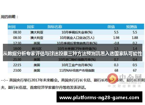 从数据分析专家评估与球迷投票三种方法预测凯恩入选国家队可能性 从数据分析专家评估与球迷投票三种方法预测凯恩入选国家队可能性