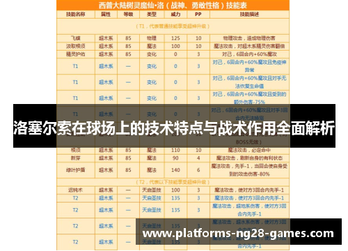 洛塞尔索在球场上的技术特点与战术作用全面解析 洛塞尔索在球场上的技术特点与战术作用全面解析