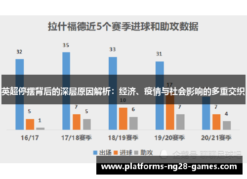 英超停摆背后的深层原因解析：经济、疫情与社会影响的多重交织