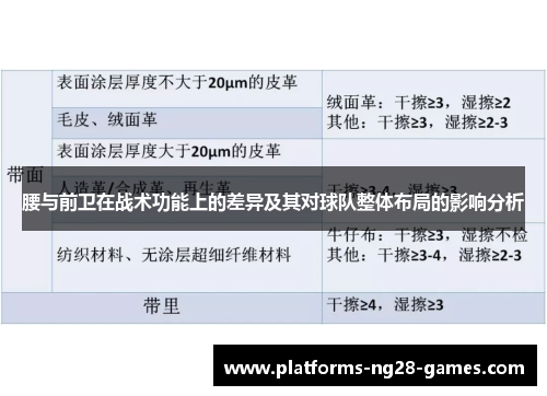 腰与前卫在战术功能上的差异及其对球队整体布局的影响分析