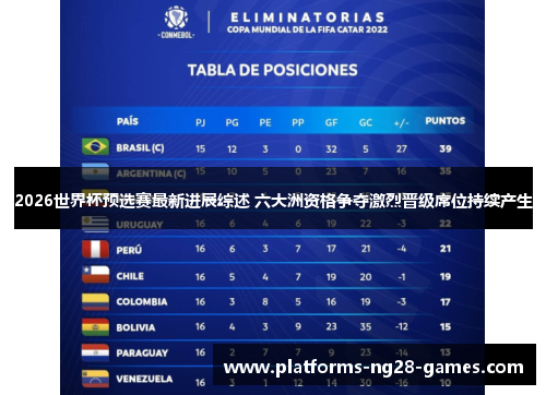 2026世界杯预选赛最新进展综述 六大洲资格争夺激烈晋级席位持续产生