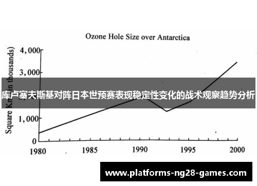 库卢塞夫斯基对阵日本世预赛表现稳定性变化的战术观察趋势分析